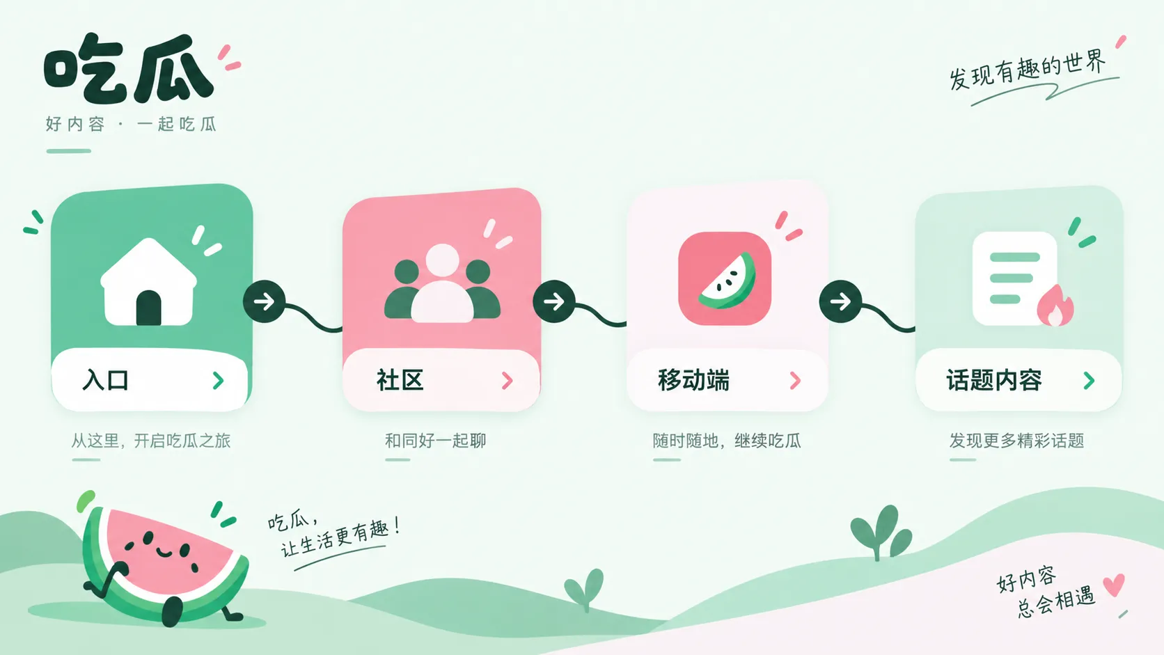 使用不同信息来源交叉核对热点消息